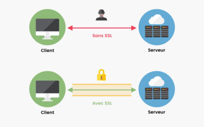 Certificat SSL et https