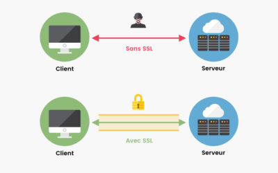 Certificat SSL et https