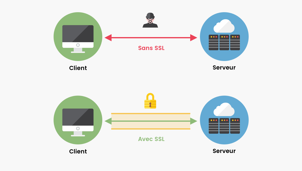 ssl